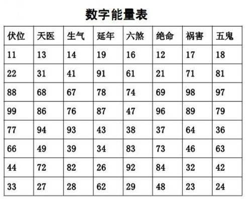 教你如何解读自己手机号码的11位数字看一下号码旺不旺自己