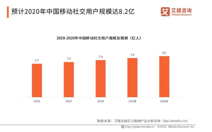 乘风破浪4年Soul的破局之路