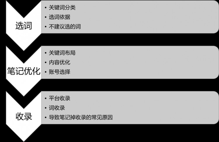 如何通过小红书SEO获取精准的搜索流量