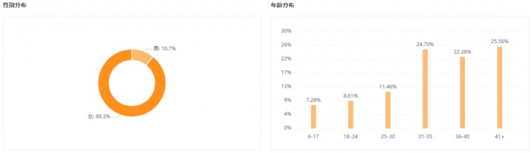 连续周销千万带货涨粉30万尾部主播还有哪些套路能爆单涨粉