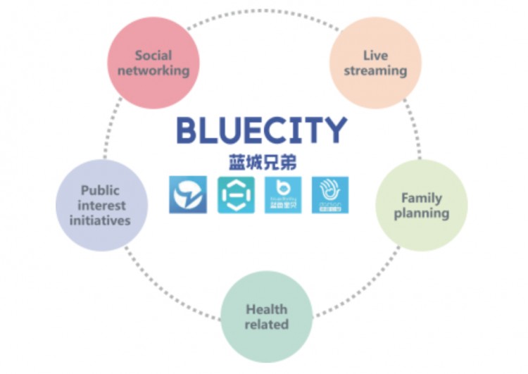 为同志建社区年入7亿揭秘Blued的粉红经济