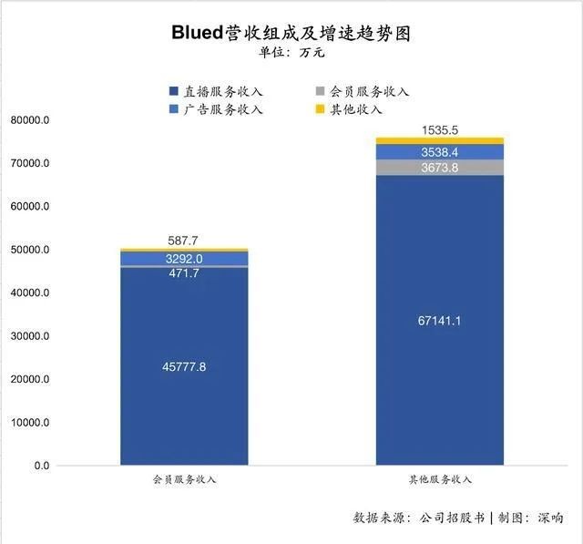 同性社交第一股Blued上市:一个从1到4900万的创业故事
