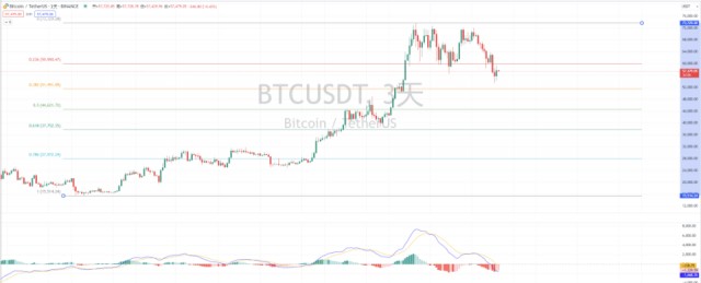 今晚CPI数据发布后比特币能否迎来暴涨山寨币还有没有春天