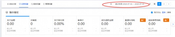 淘宝店代运营可靠吗一个月多少钱